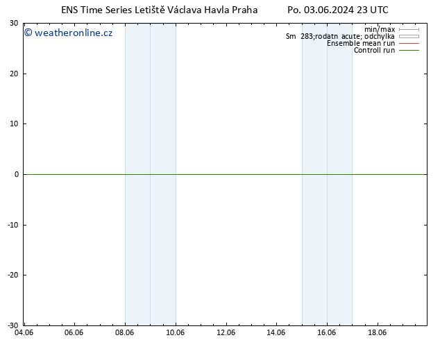 Height 500 hPa GEFS TS Čt 13.06.2024 23 UTC