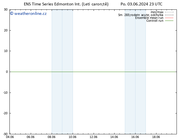 Atmosférický tlak GEFS TS Po 10.06.2024 17 UTC