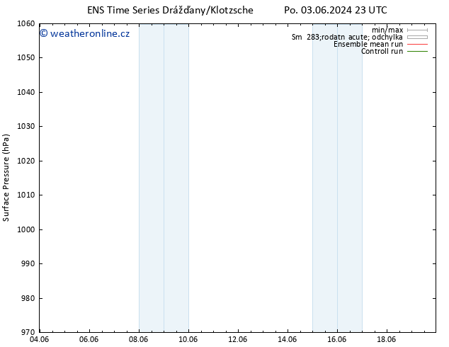 Atmosférický tlak GEFS TS Čt 13.06.2024 23 UTC