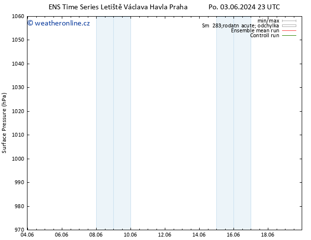 Atmosférický tlak GEFS TS Út 18.06.2024 11 UTC