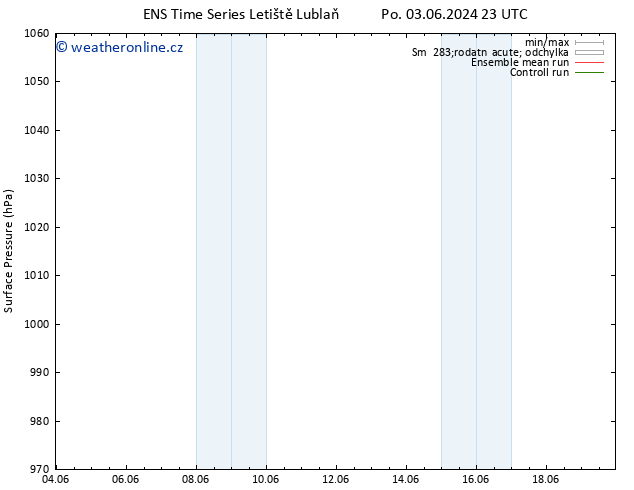 Atmosférický tlak GEFS TS Čt 06.06.2024 17 UTC