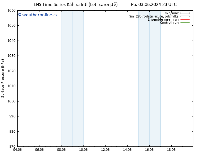 Atmosférický tlak GEFS TS St 05.06.2024 23 UTC