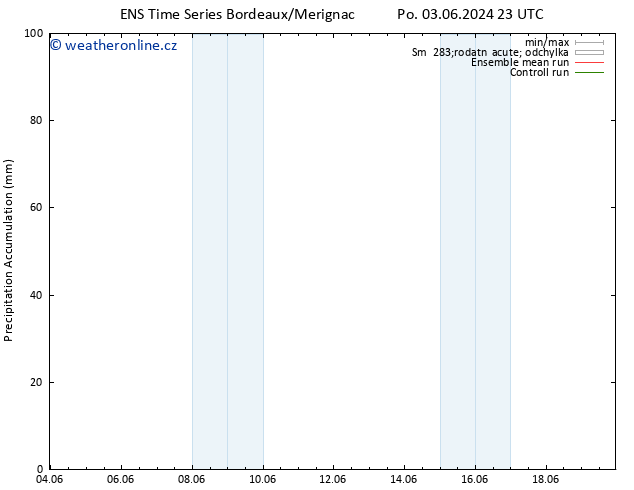 Precipitation accum. GEFS TS Út 04.06.2024 05 UTC