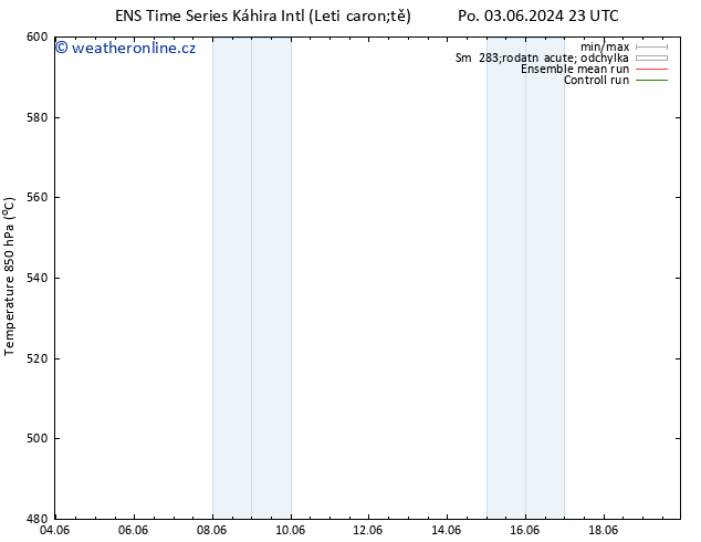 Height 500 hPa GEFS TS Čt 06.06.2024 23 UTC