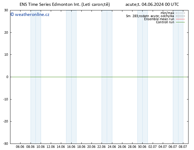 Atmosférický tlak GEFS TS Pá 07.06.2024 12 UTC