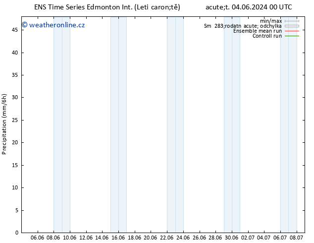 Srážky GEFS TS Po 17.06.2024 12 UTC