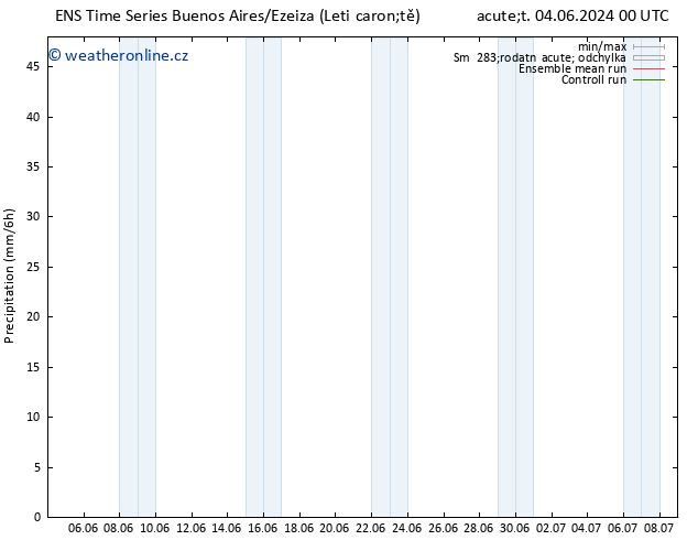 Srážky GEFS TS St 05.06.2024 06 UTC