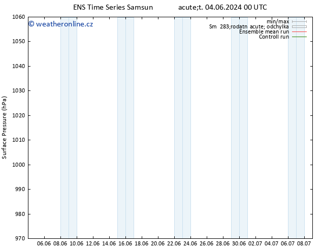 Atmosférický tlak GEFS TS Po 10.06.2024 06 UTC