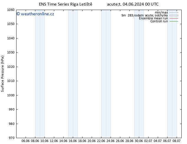 Atmosférický tlak GEFS TS So 08.06.2024 06 UTC