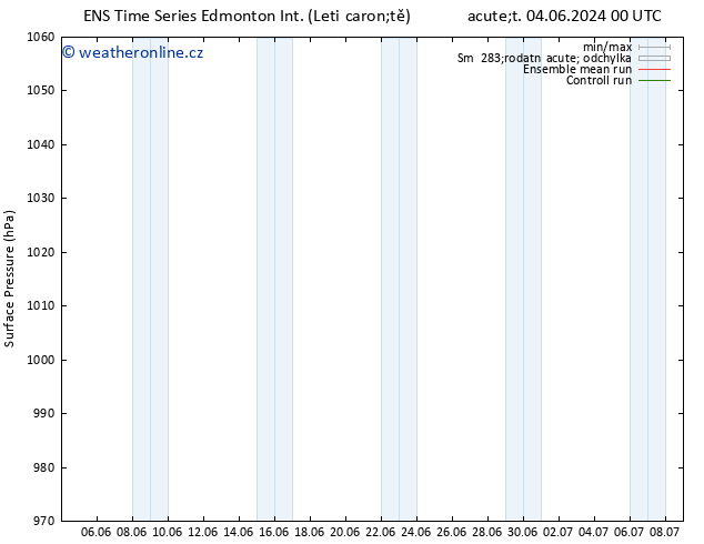 Atmosférický tlak GEFS TS St 12.06.2024 00 UTC