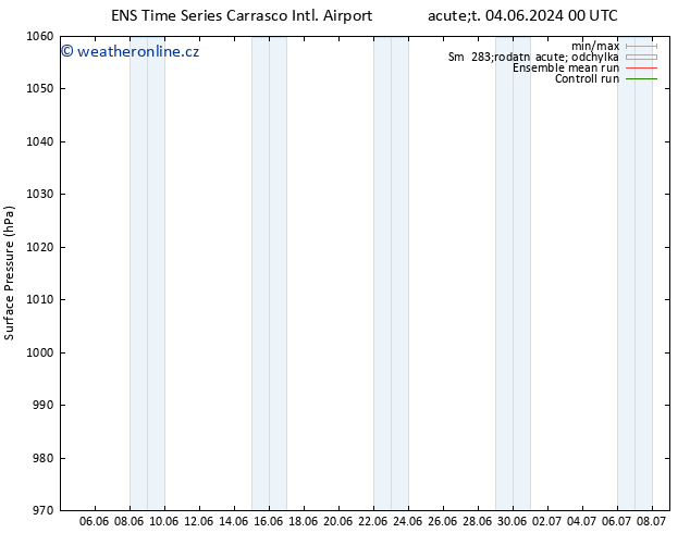 Atmosférický tlak GEFS TS Pá 07.06.2024 06 UTC