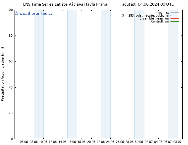 Precipitation accum. GEFS TS Ne 16.06.2024 06 UTC