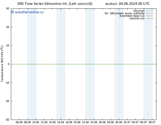 Temp. 850 hPa GEFS TS Po 10.06.2024 00 UTC