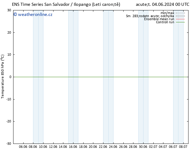 Temp. 850 hPa GEFS TS Pá 14.06.2024 00 UTC