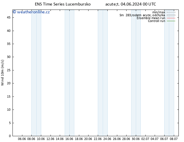 Surface wind GEFS TS St 05.06.2024 00 UTC