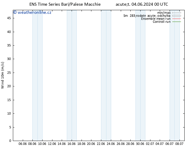 Surface wind GEFS TS Út 04.06.2024 12 UTC