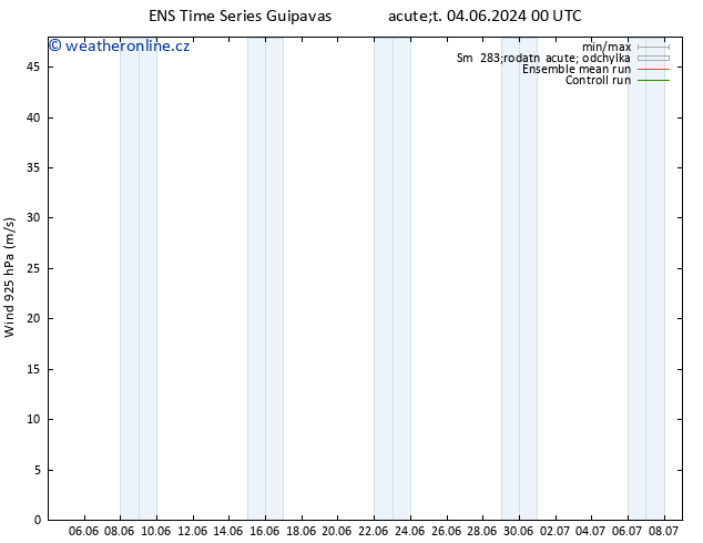 Wind 925 hPa GEFS TS Út 04.06.2024 12 UTC