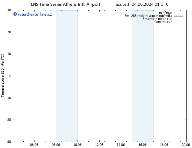 Temp. 850 hPa GEFS TS St 05.06.2024 07 UTC