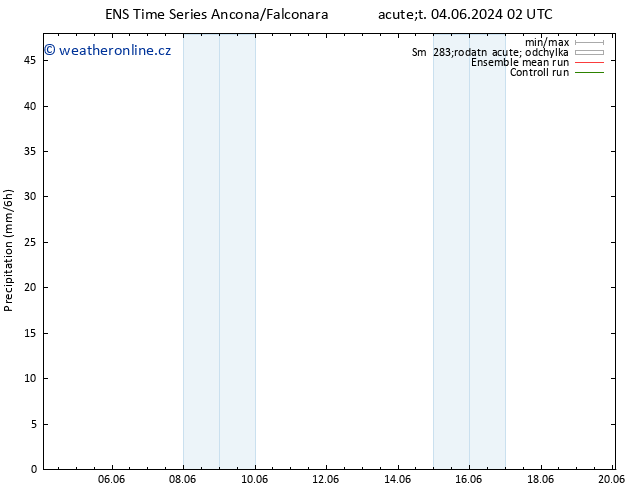 Srážky GEFS TS Út 04.06.2024 14 UTC