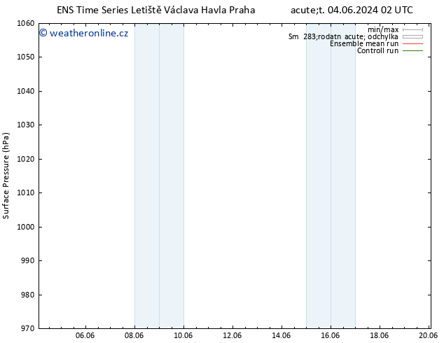 Atmosférický tlak GEFS TS Út 11.06.2024 02 UTC