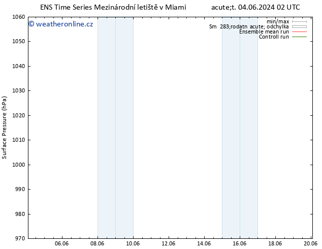Atmosférický tlak GEFS TS Po 17.06.2024 14 UTC