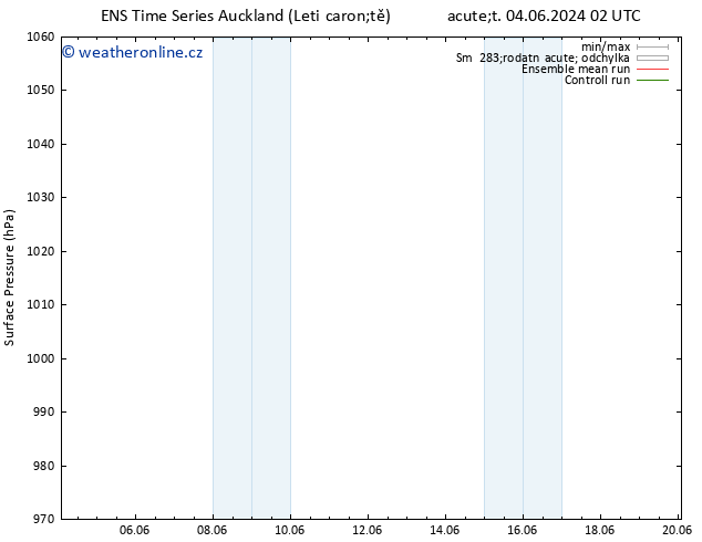 Atmosférický tlak GEFS TS Pá 07.06.2024 02 UTC