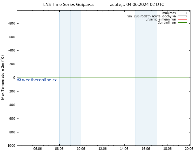 Nejvyšší teplota (2m) GEFS TS So 08.06.2024 08 UTC