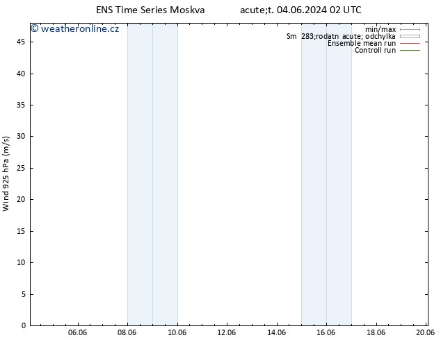 Wind 925 hPa GEFS TS Út 04.06.2024 14 UTC