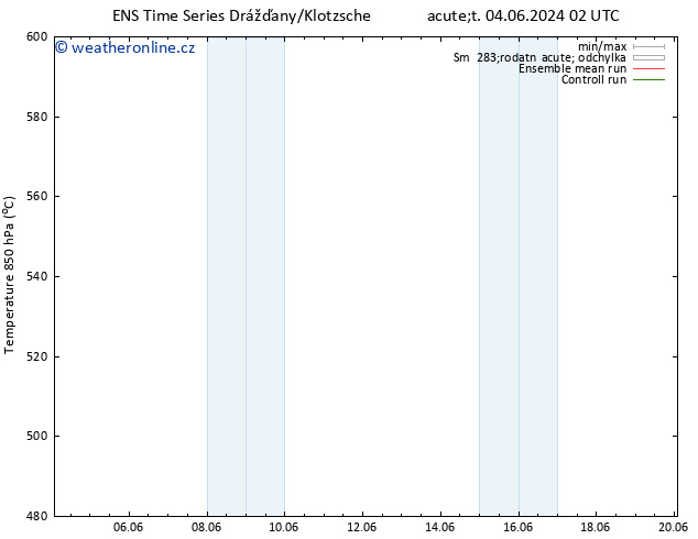 Height 500 hPa GEFS TS Pá 14.06.2024 02 UTC