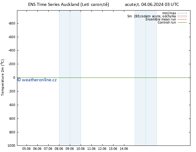 Temperature (2m) GEFS TS Ne 09.06.2024 21 UTC