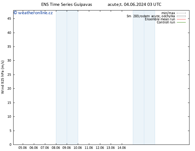 Wind 925 hPa GEFS TS Út 04.06.2024 15 UTC