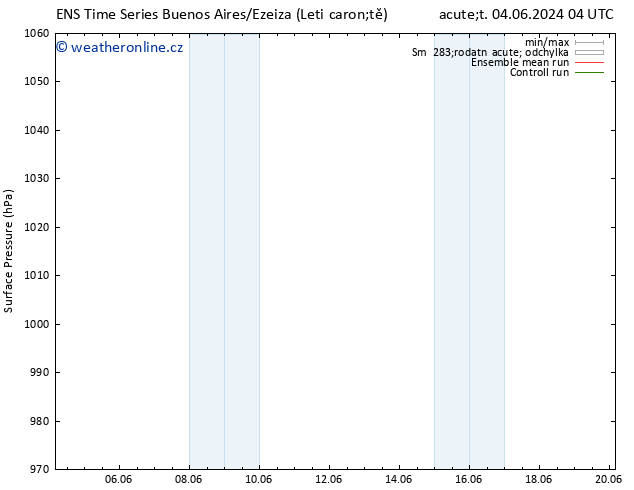 Atmosférický tlak GEFS TS Út 04.06.2024 10 UTC