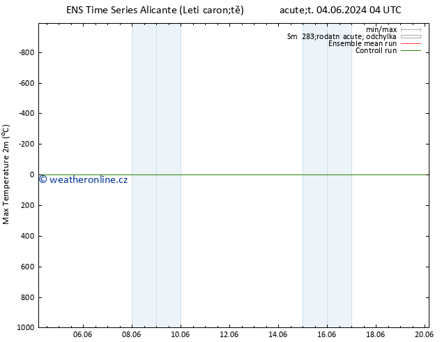 Nejvyšší teplota (2m) GEFS TS Čt 20.06.2024 04 UTC