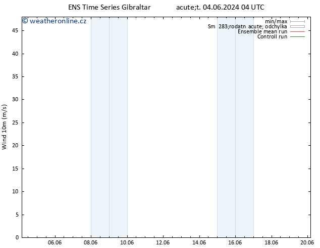 Surface wind GEFS TS Út 04.06.2024 16 UTC