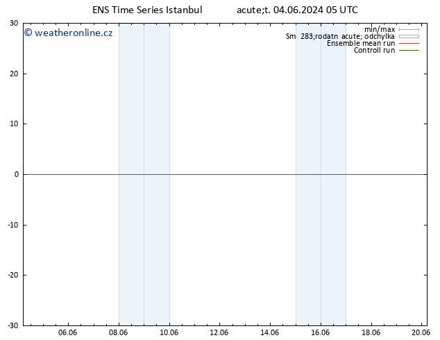 Surface wind GEFS TS St 05.06.2024 05 UTC