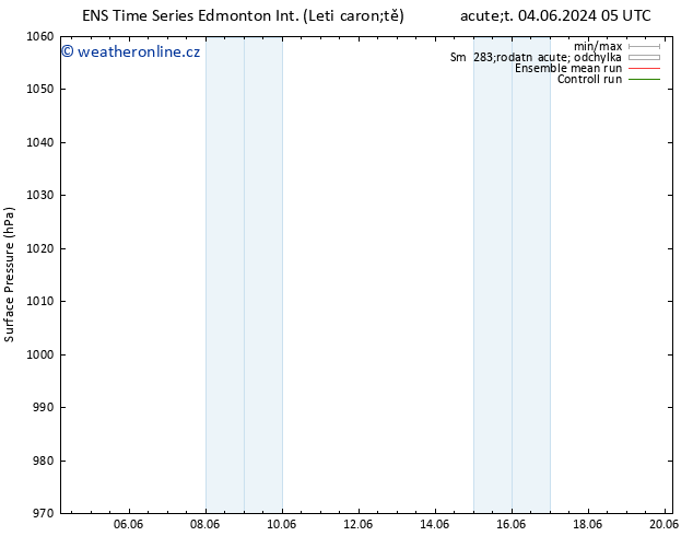 Atmosférický tlak GEFS TS Ne 09.06.2024 17 UTC