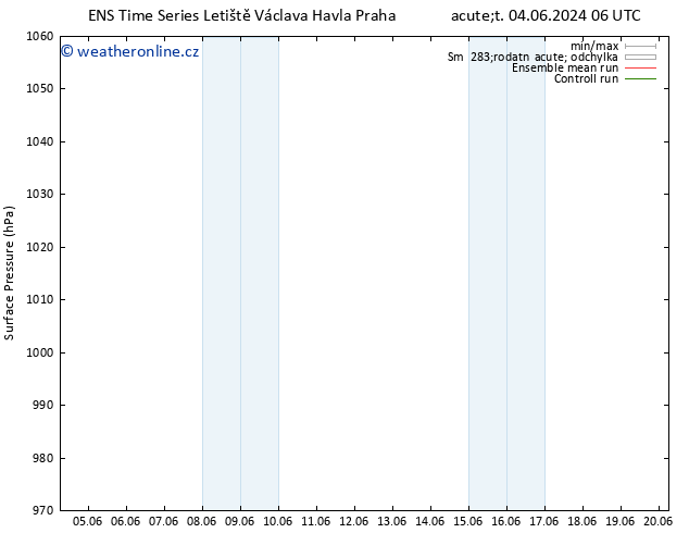 Atmosférický tlak GEFS TS St 12.06.2024 06 UTC