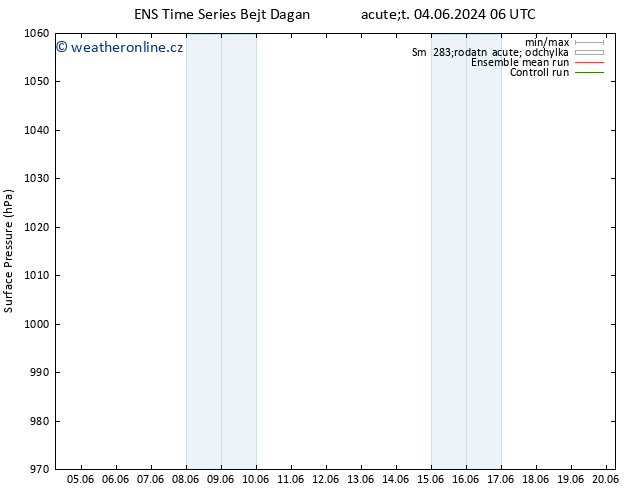 Atmosférický tlak GEFS TS Čt 06.06.2024 00 UTC