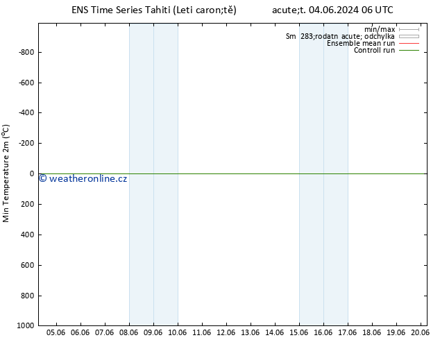 Nejnižší teplota (2m) GEFS TS Út 11.06.2024 18 UTC