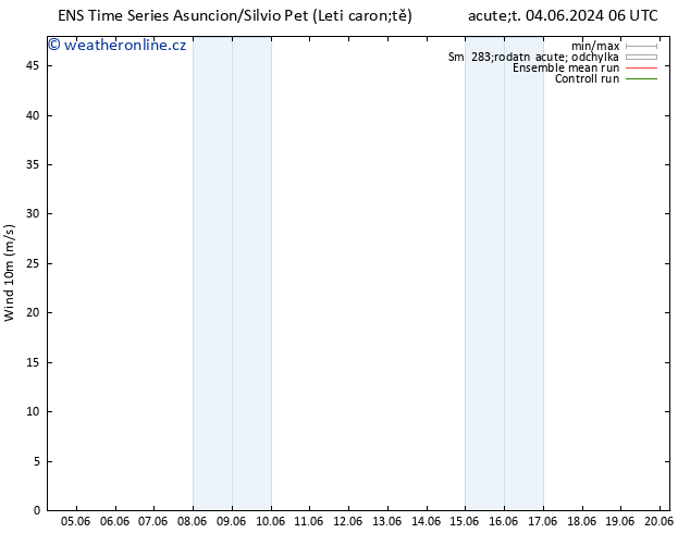 Surface wind GEFS TS Čt 20.06.2024 06 UTC