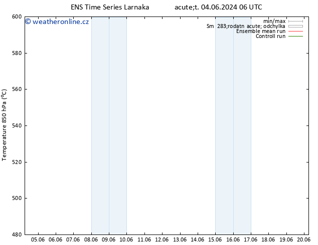 Height 500 hPa GEFS TS Čt 20.06.2024 06 UTC