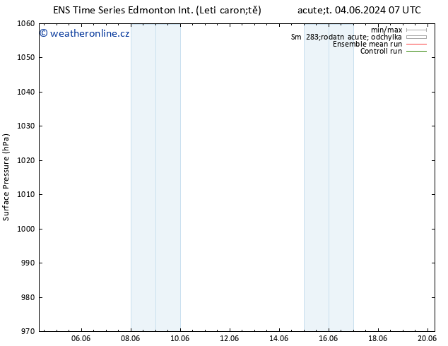 Atmosférický tlak GEFS TS St 05.06.2024 07 UTC