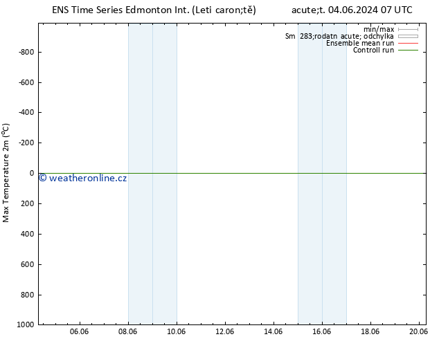 Nejvyšší teplota (2m) GEFS TS Út 04.06.2024 13 UTC