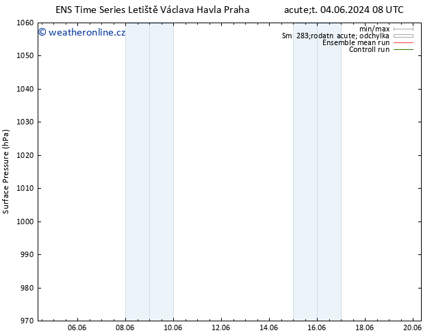 Atmosférický tlak GEFS TS St 05.06.2024 08 UTC