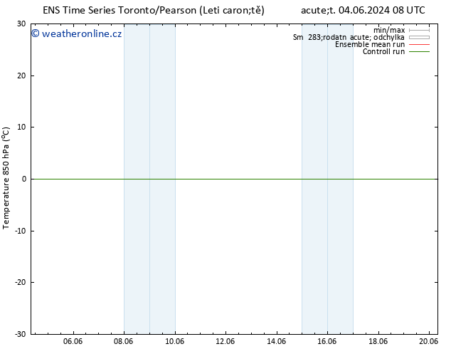 Temp. 850 hPa GEFS TS St 05.06.2024 14 UTC