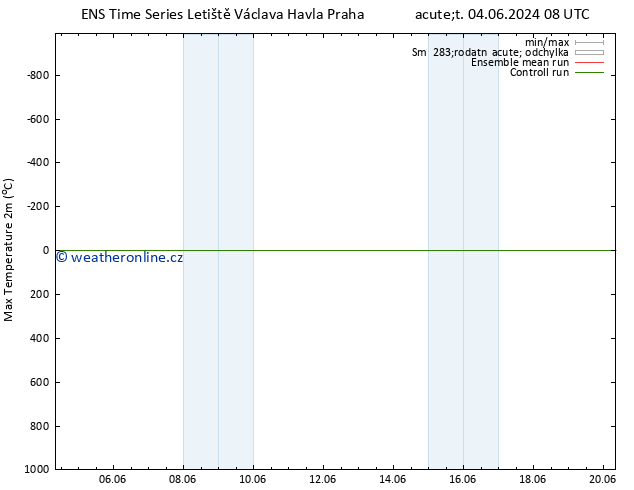 Nejvyšší teplota (2m) GEFS TS Pá 07.06.2024 08 UTC