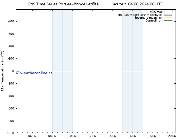 Nejnižší teplota (2m) GEFS TS St 12.06.2024 20 UTC