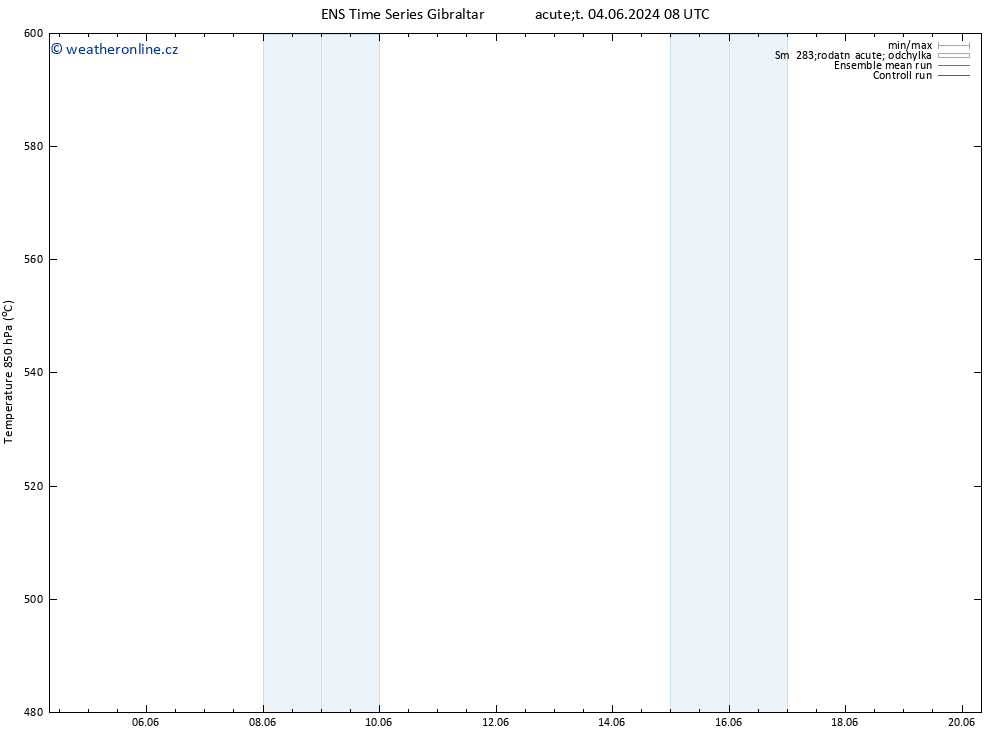 Height 500 hPa GEFS TS Út 04.06.2024 08 UTC