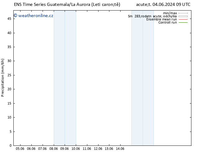 Srážky GEFS TS Pá 07.06.2024 15 UTC