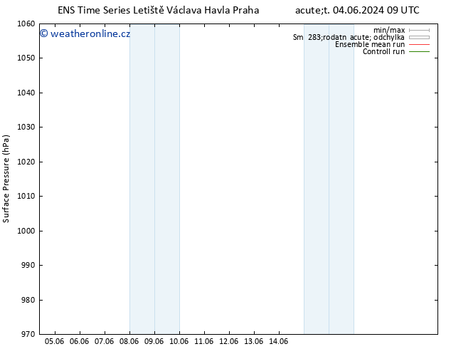 Atmosférický tlak GEFS TS Čt 06.06.2024 21 UTC